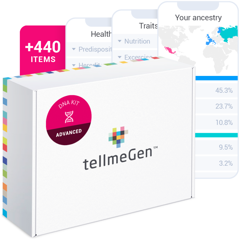 Zaawansowany zestaw testów DNA - tellmeGen